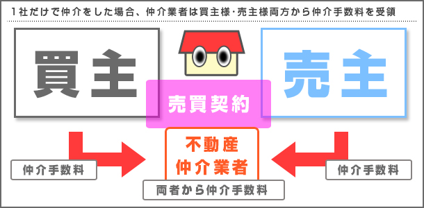 両手の簡略図