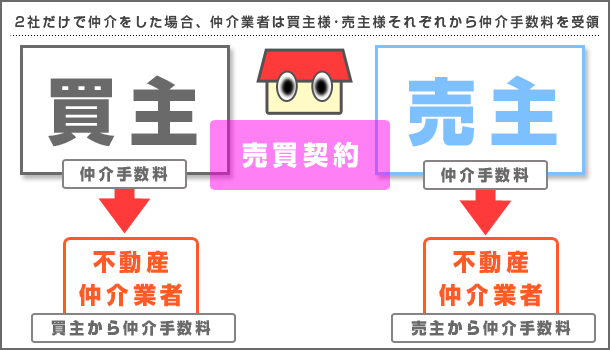 片手の簡略図